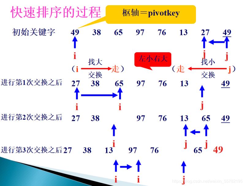 java排序算法图文详解