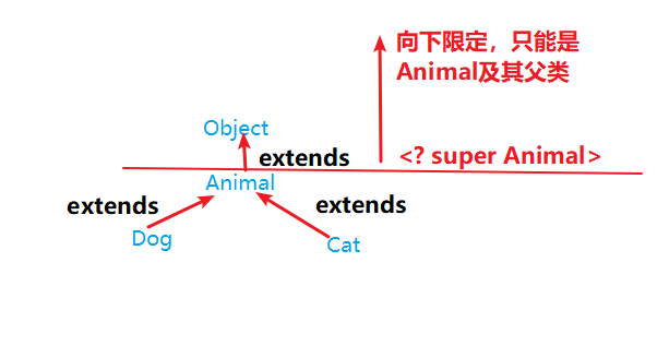 Java 泛型详解(超详细的java泛型方法解析)