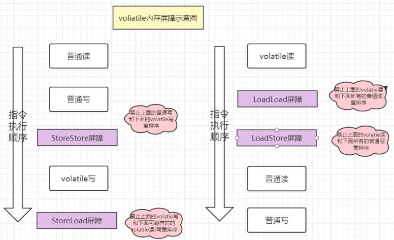 三道java新手入门面试题,通往自由的道路--锁+Volatile