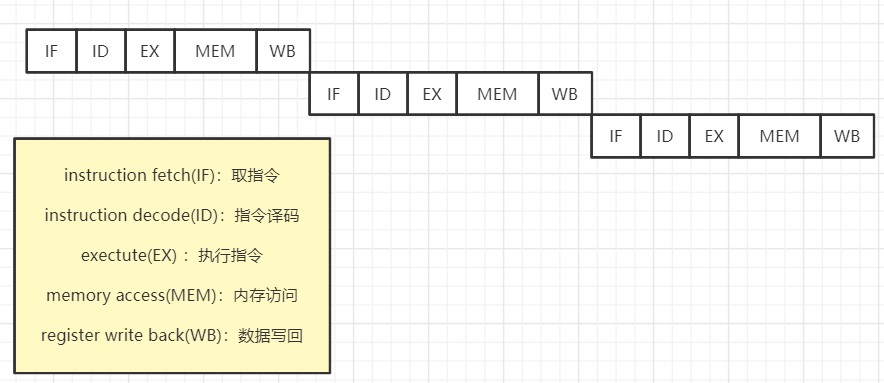 三道java新手入门面试题,通往自由的道路--JVM