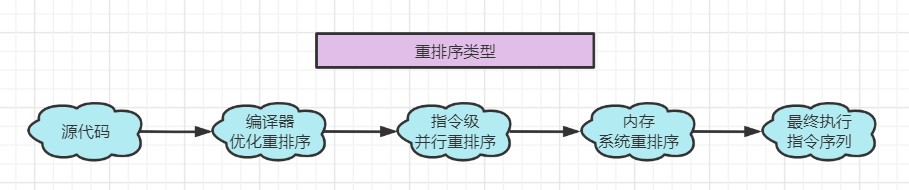 三道java新手入门面试题,通往自由的道路--JVM