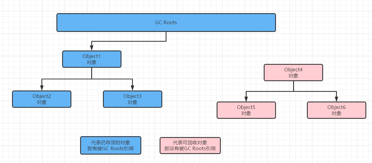 每日六道java新手入门面试题,通往自由的道路--JVM