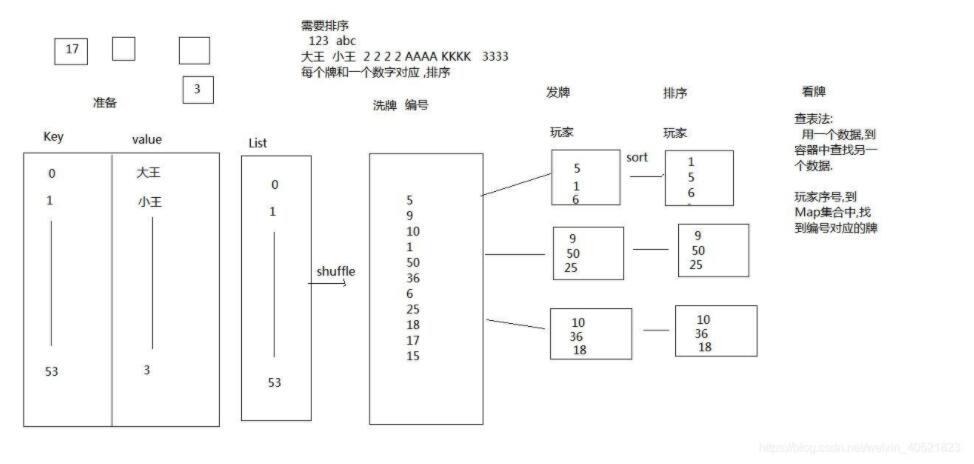 Java实现斗地主小游戏