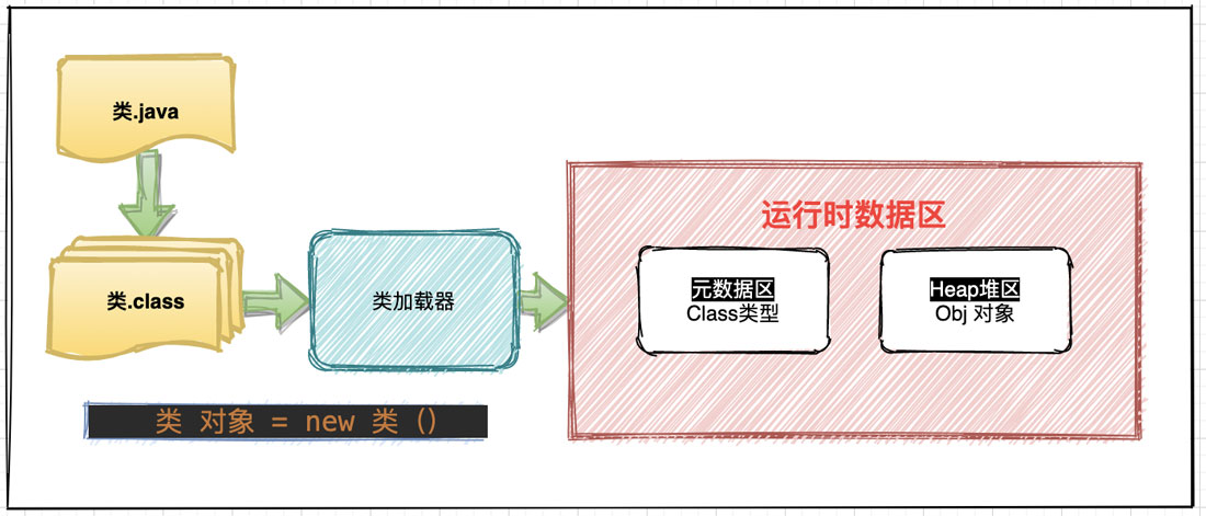 详解Java的Proxy动态代理机制