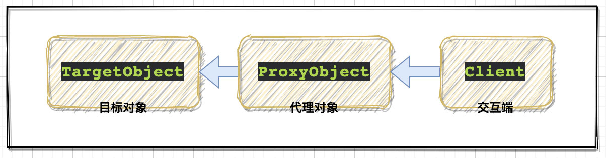 详解Java的Proxy动态代理机制