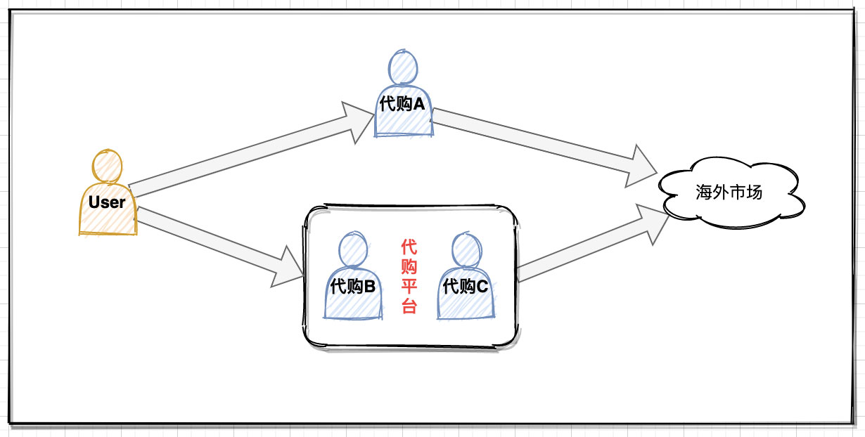 详解Java的Proxy动态代理机制