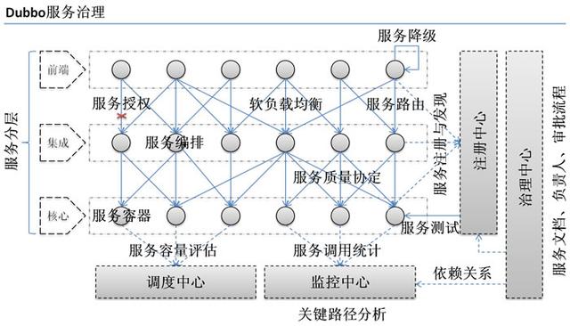 Java Dubbo框架知识点梳理