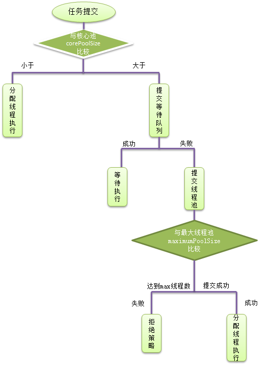 如何理解Java线程池及其使用方法