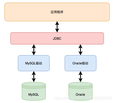 一篇文章告诉你JAVA Mybatis框架的核心原理到底有多重要