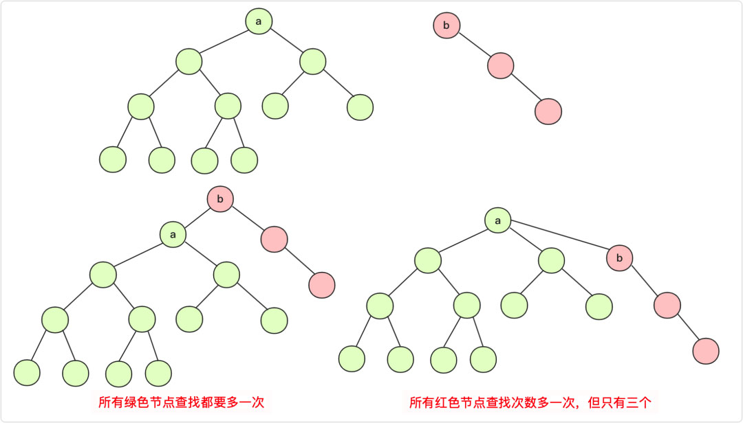 详解Java实现数据结构之并查集