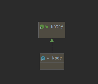 Java源码解析之详解ImmutableMap