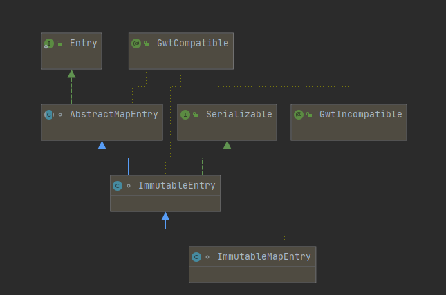 Java源码解析之详解ImmutableMap