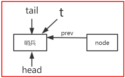 Java面试必备之AQS阻塞队列和条件队列