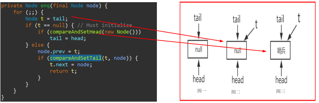 Java面试必备之AQS阻塞队列和条件队列