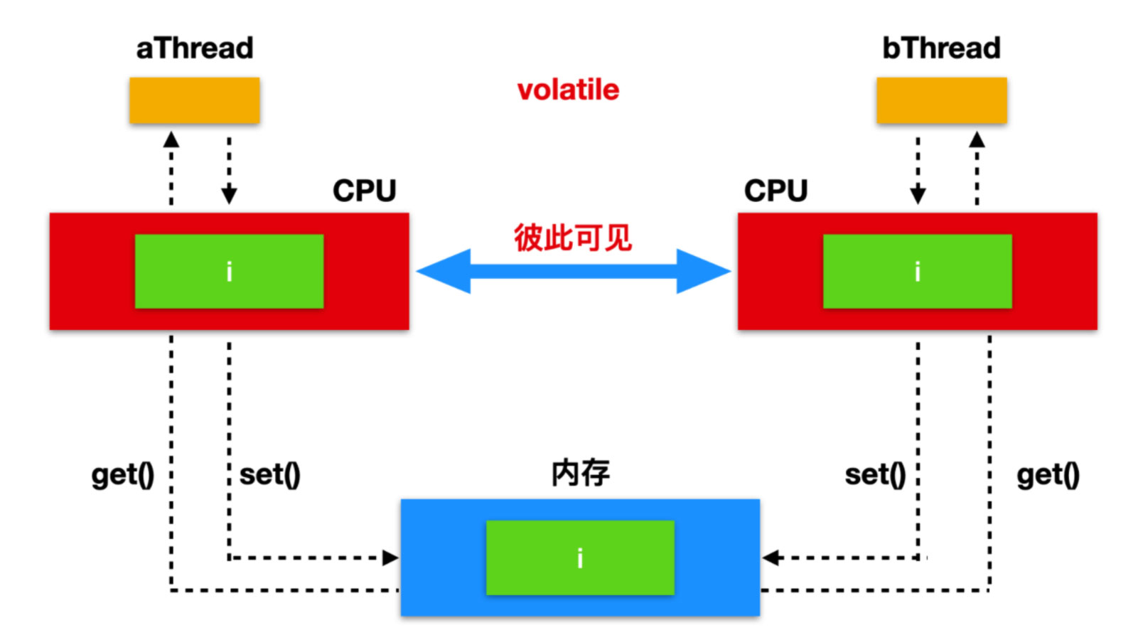 详解Java高并发编程之AtomicReference