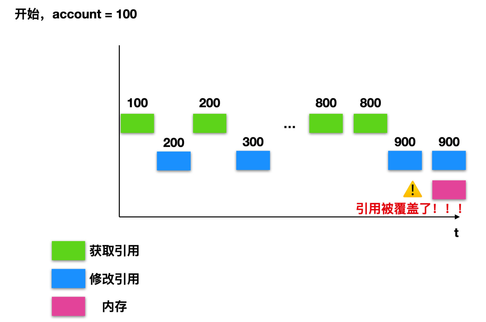 详解Java高并发编程之AtomicReference