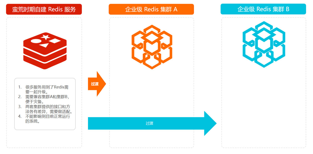 详解Java实践之抽象工厂模式