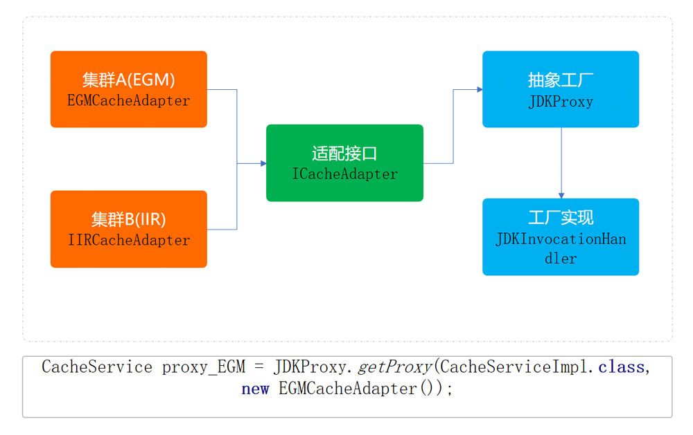 详解Java实践之抽象工厂模式