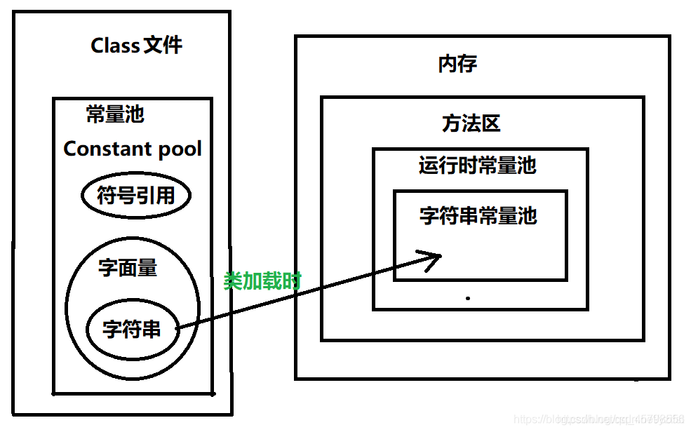 深入理解Java new String()方法