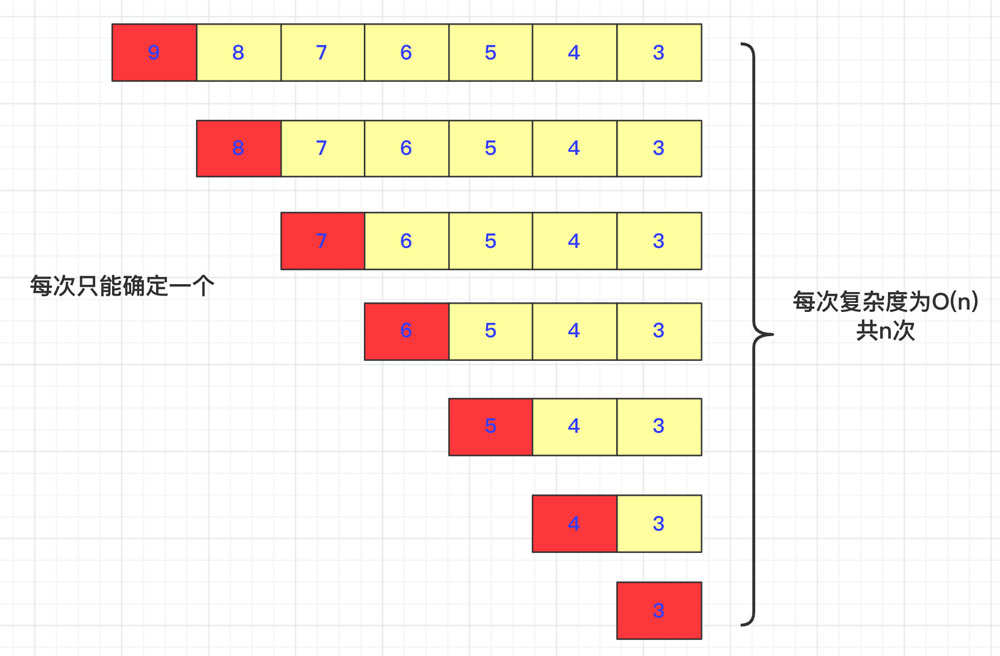 详解Java双轴快速排序算法