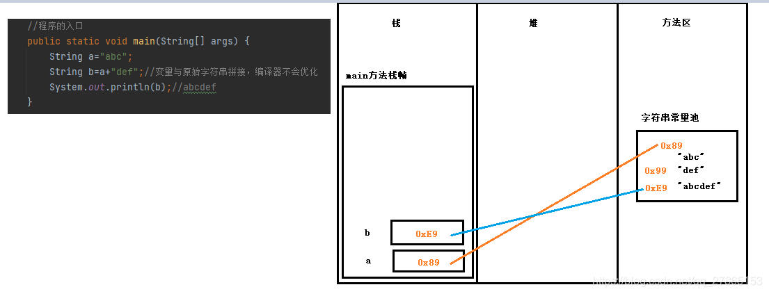 详解Java String类常用方法有哪些