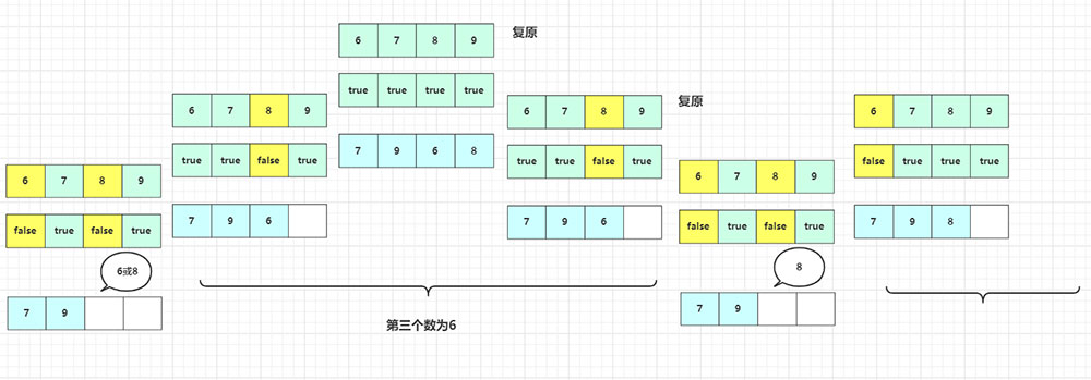 浅谈Java实现回溯算法之八皇后问题