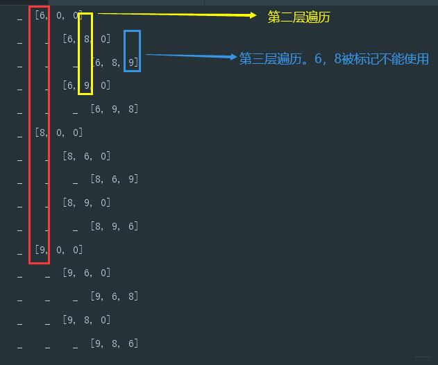 浅谈Java实现回溯算法之八皇后问题