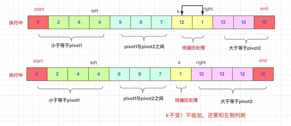 详解Java双轴快速排序算法