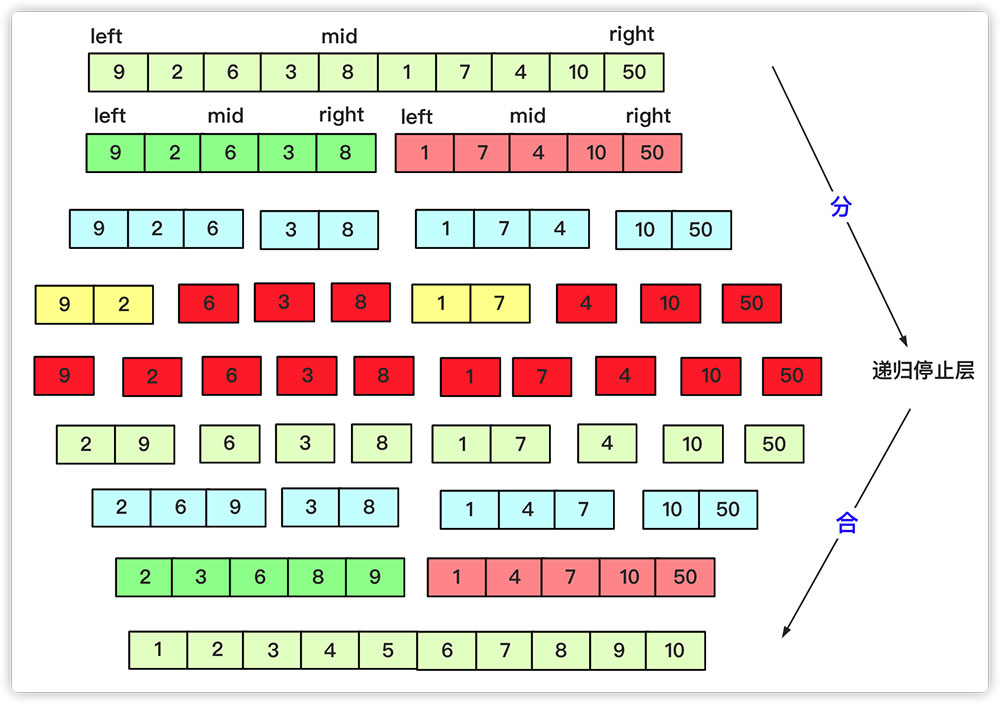 详解Java实现分治算法