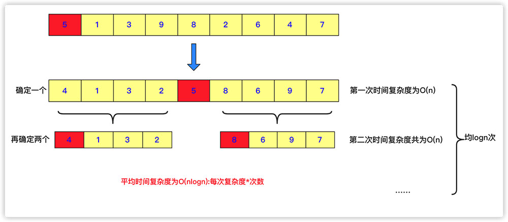 详解Java实现分治算法