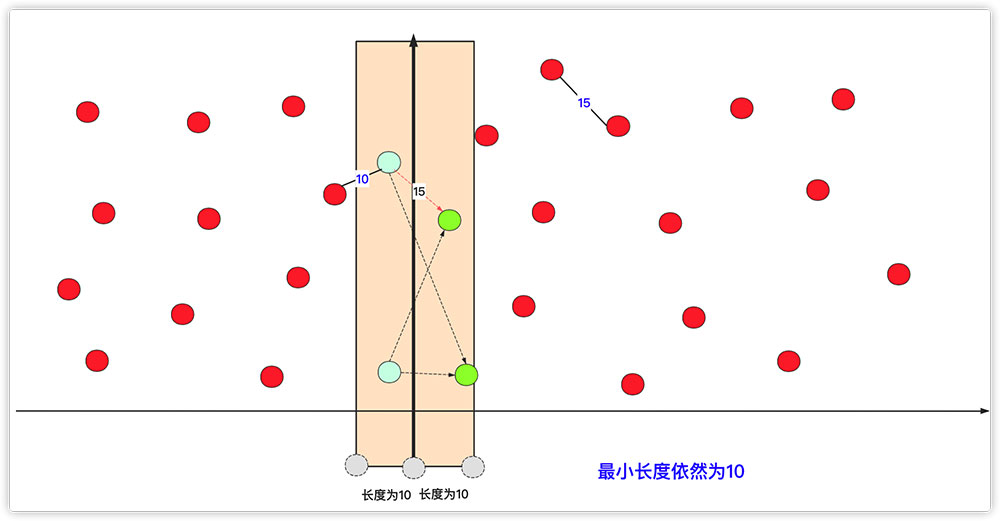 详解Java实现分治算法