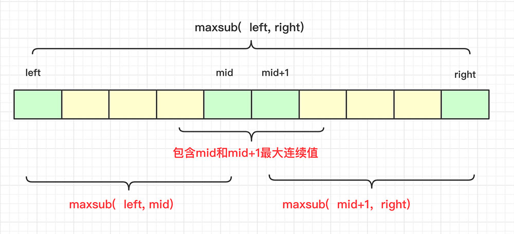 详解Java实现分治算法