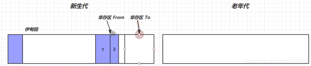 一篇带你入门Java垃圾回收器