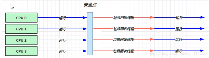 一篇带你入门Java垃圾回收器