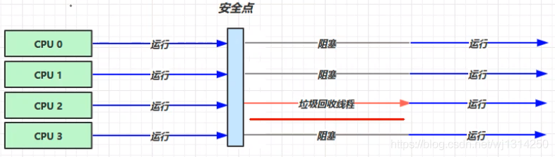 一篇带你入门Java垃圾回收器