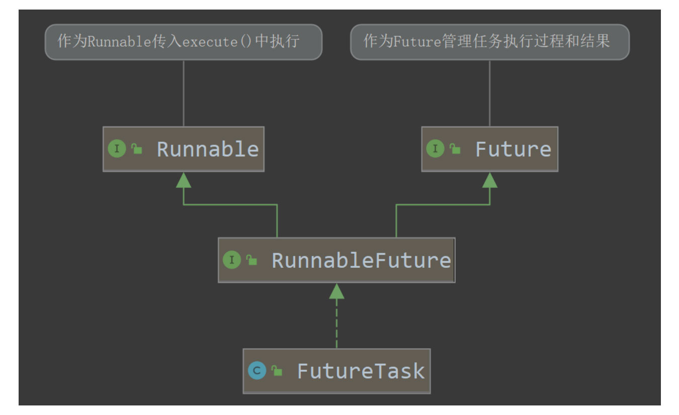 解析Java异步之call future