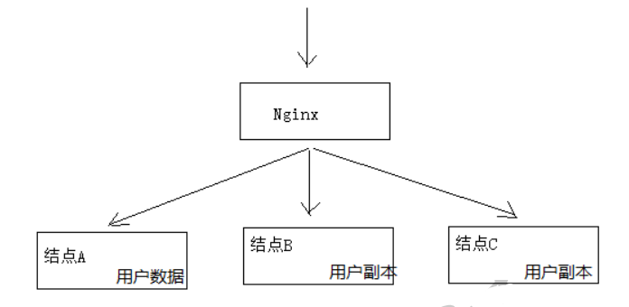 浅谈Java实现分布式事务的三种方案