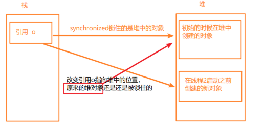 详解Java中的锁Lock和synchronized