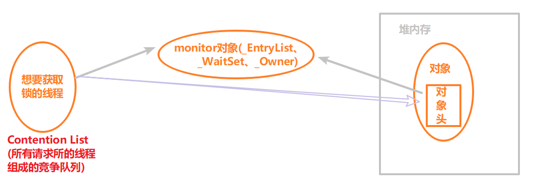 详解Java中的锁Lock和synchronized