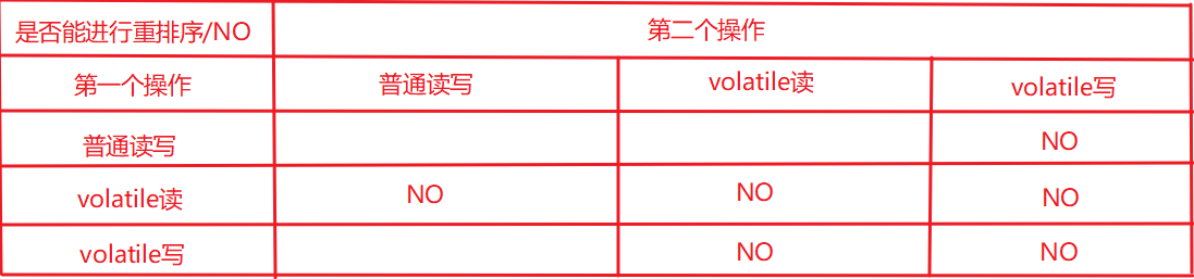 详解Java并发编程基础之volatile