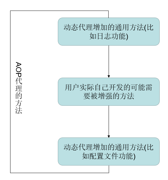 详解Java中的反射机制和动态代理