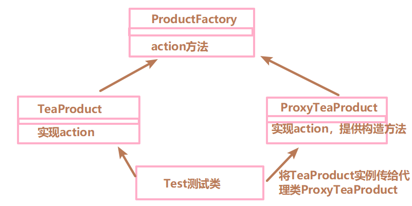 详解Java中的反射机制和动态代理