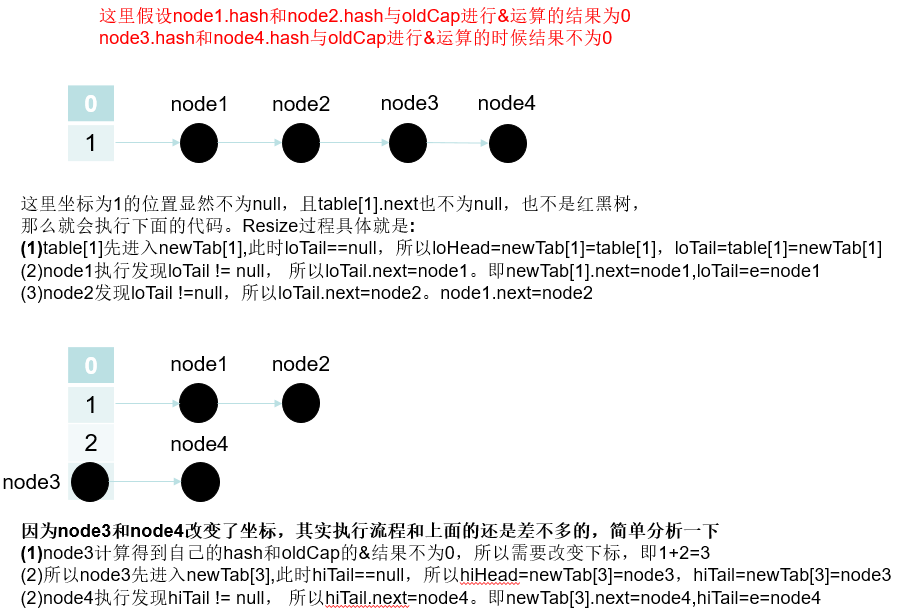 深入理解Java中的HashMap