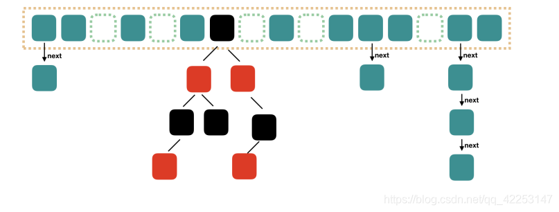 java集合类HashMap源码解析