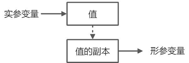 简单分析Java的求值策略原理