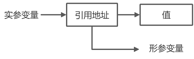 简单分析Java的求值策略原理