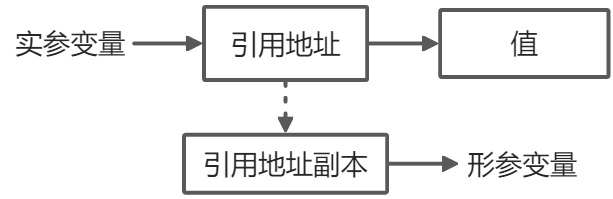 简单分析Java的求值策略原理