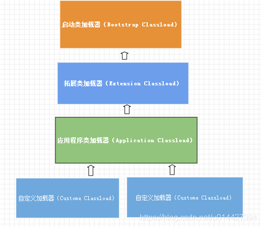 Java虚拟机JVM类加载机制(从类文件到虚拟机)