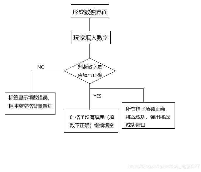 Java实现数独小游戏