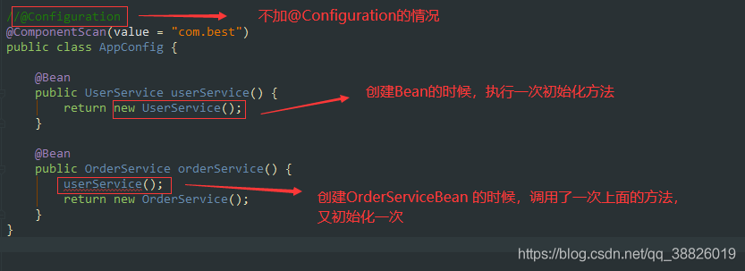 Spring源码解析之Configuration